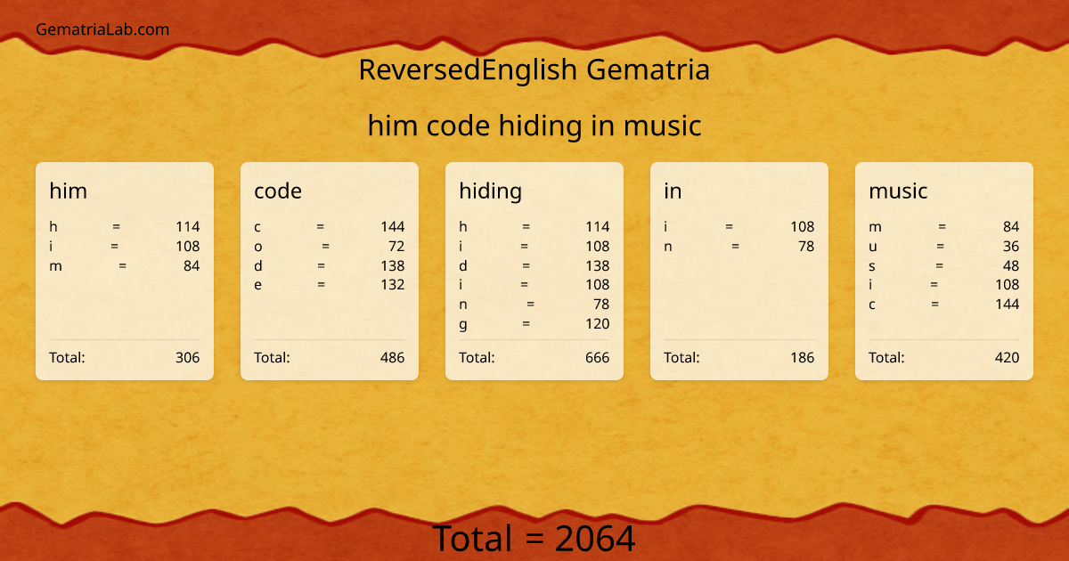 him code hiding in music in reversedEnglish Gematria